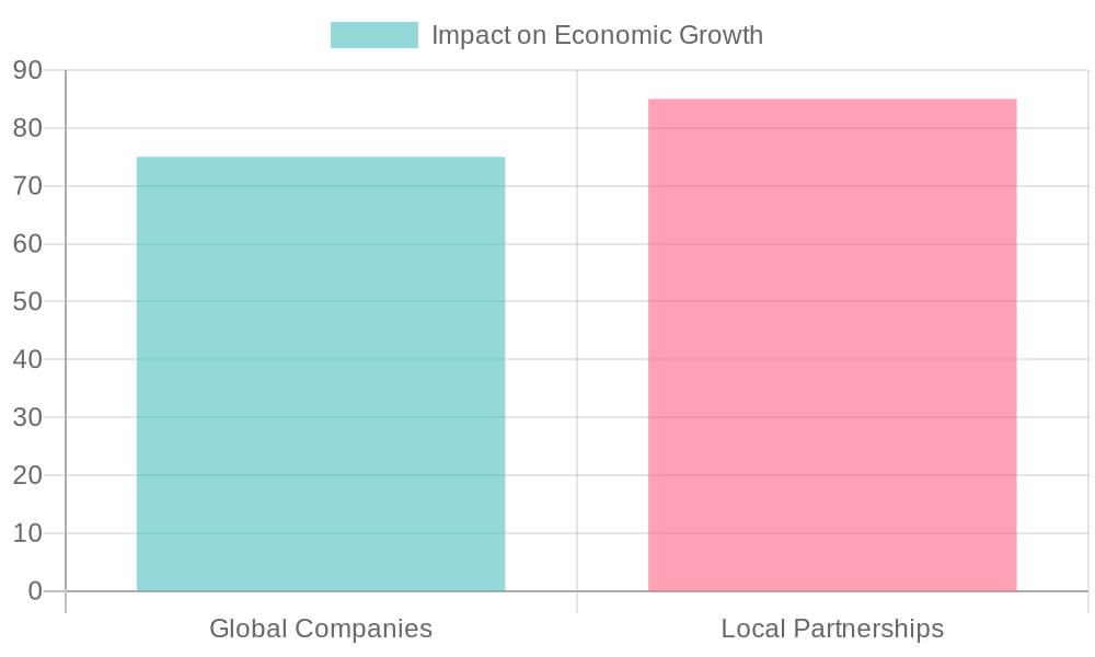 Economic Growth Factors Chart