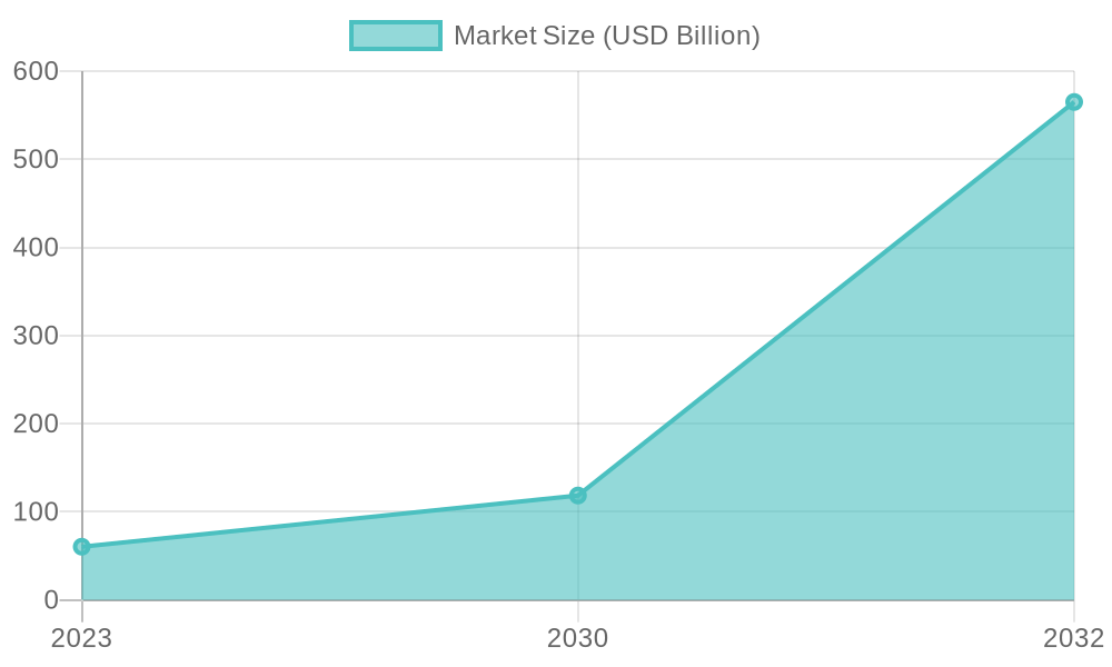 Catering Services Market Size Forecast