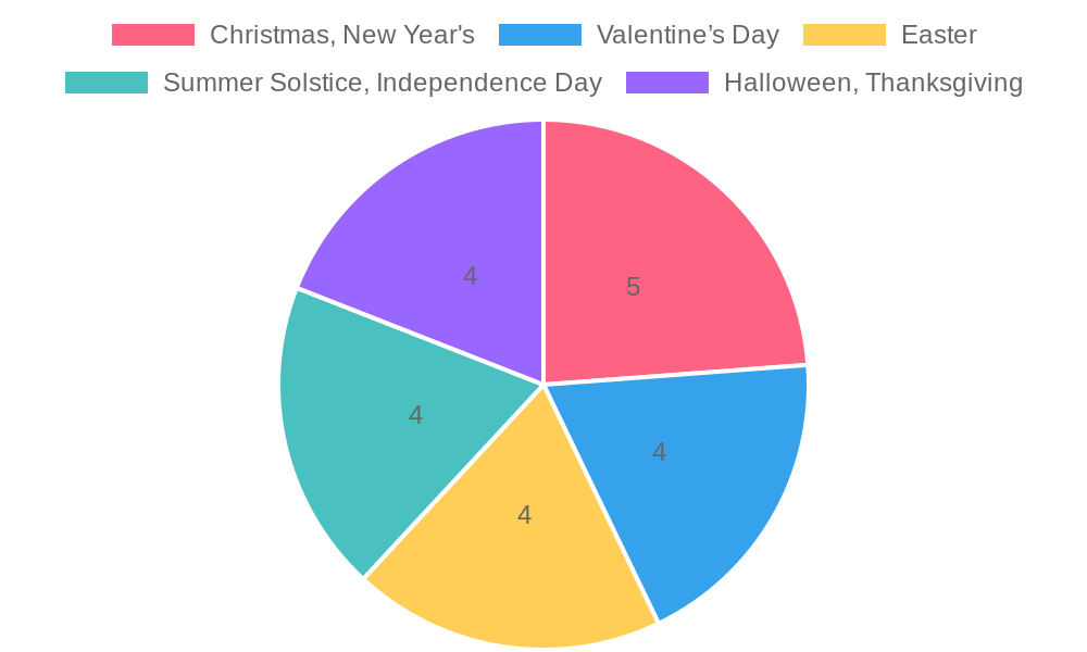 Seasonal Bakery Menu Chart