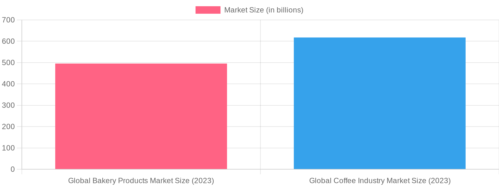 Market Trends Chart