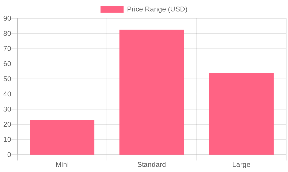 Cheesecake Sizes Pricing Chart
