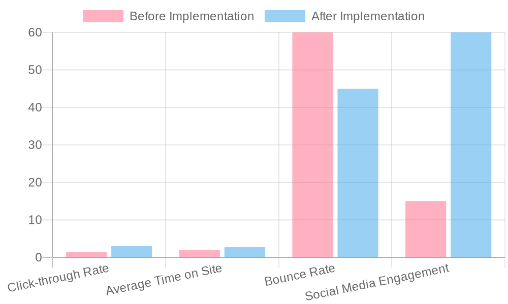 Customer Engagement Metrics