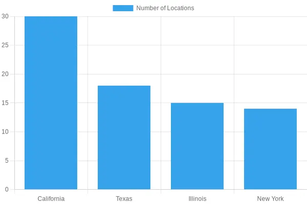 Chart of Corner Bakery Cafe Locations by State