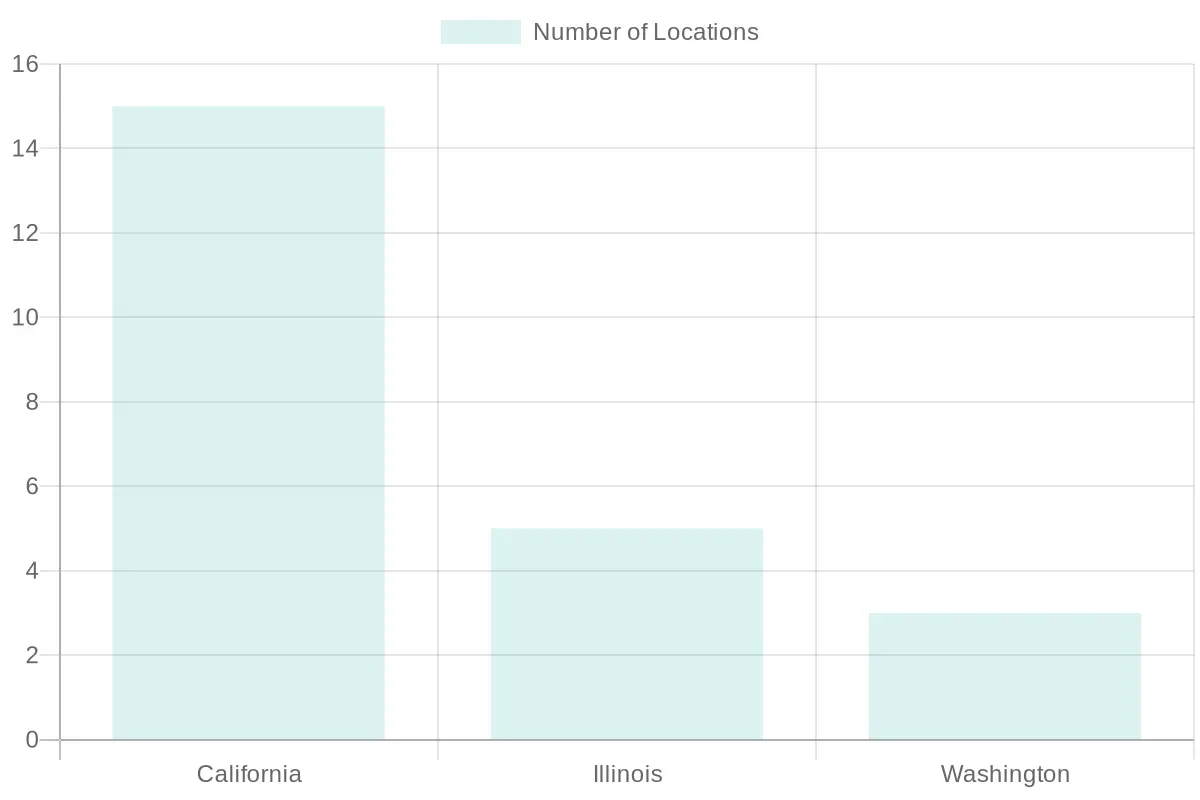 Chart of Specialty's Cafe Locations by State