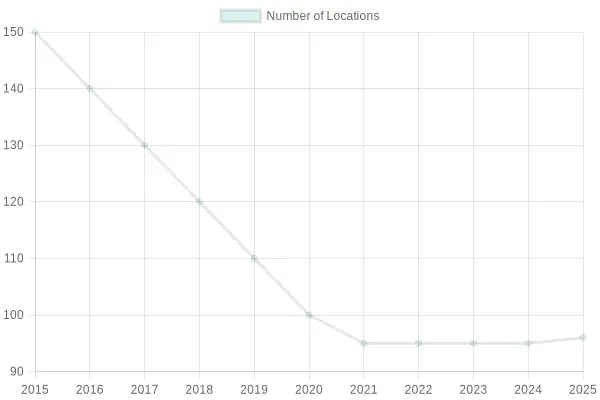 Growth of Corner Bakery Cafe Locations