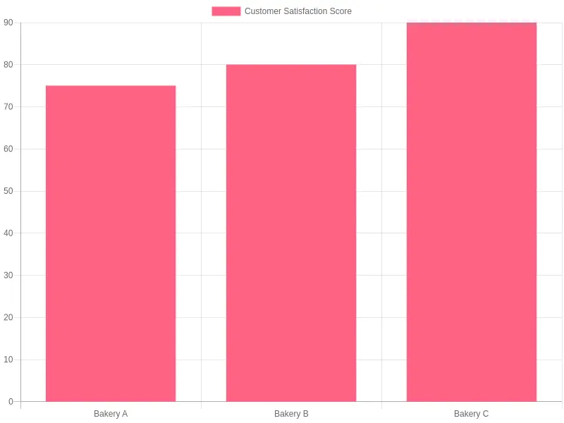 Customer Satisfaction Ratings