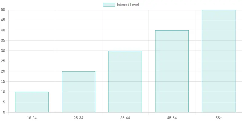 Target Audience Demographics Chart