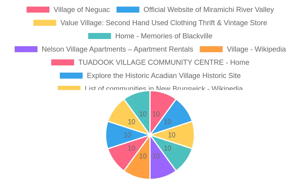 Friendly atmosphere of a cafe representing Village Cafe and Bakery