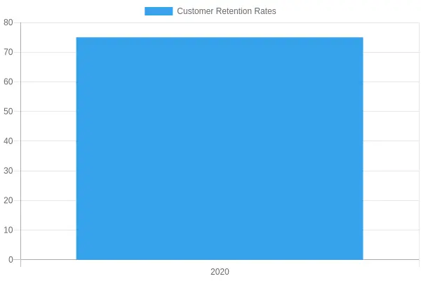 Impact of Branding on Customer Loyalty