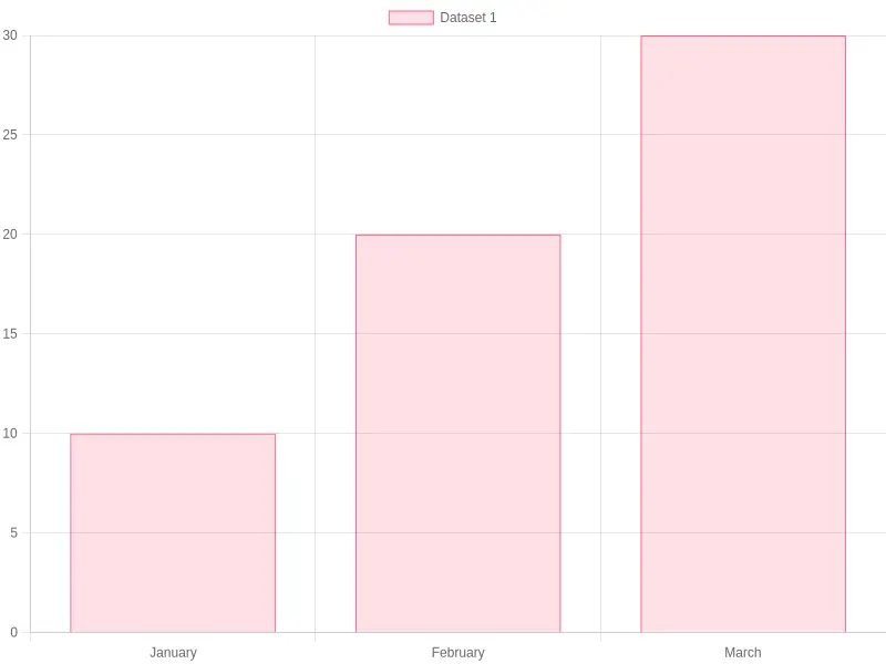 Economic Impact Chart
