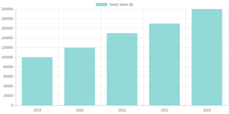Me & Ollie's Growth Chart